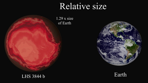 Mục tiêu của nó là các hành tinh đá vốn dĩ khó nhìn thấy hơn các hành tinh khí đối với công nghệ kính thiên văn hiện tại, do độ sáng trung bình của các hành tinh này nhỏ hơn.