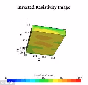 Đường hầm bí mật này nằm dưới quảng trường trước kim tự tháp Mặt Trăng , kéo dài từ kim tự tháp ra trung tâm quảng trường. Các chuyên gia cho rằng, đường hầm này được dùng cho các nghi tế người và các lễ tế khác trước khoảng 100.000 khán giả.