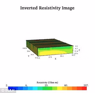 Trước đó, nhiều đường hầm khác đã được phát hiện ở đây. Trong đó, một hầm dưới đền Plumed Serpent đang được khám phá. Theo Giám đốc Dự án Bảo tồn Plaza de la Luna kiêm nhà khảo cổ Verónica Ortega, việc phát hiện đường hầm mới chứng minh rằng hệ thống hầm ngầm được bố trí tương thích với các công trình lớn phía trên. Hệ thống này có vai trò mô phỏng thế giới bên kia, nơi suối nguồn sự sống, cây cối và đồ ăn được tái tạo.