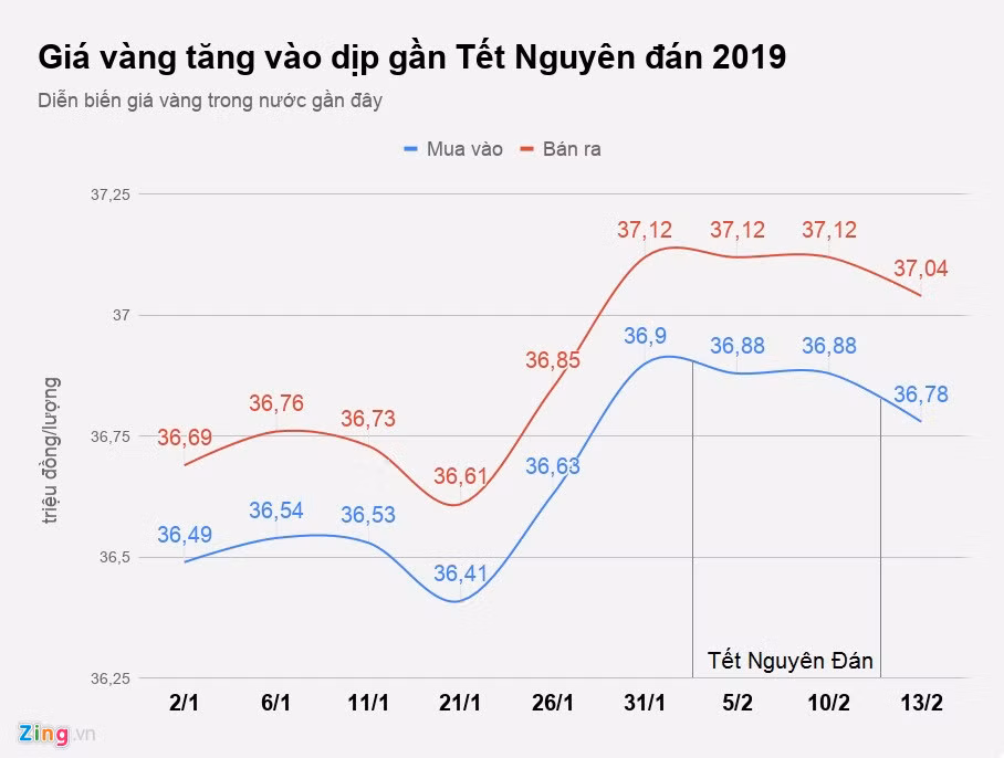 Ngay Than Tai, doanh nghiep vang boi thu, nguoi mua thua thiet?-Hinh-3