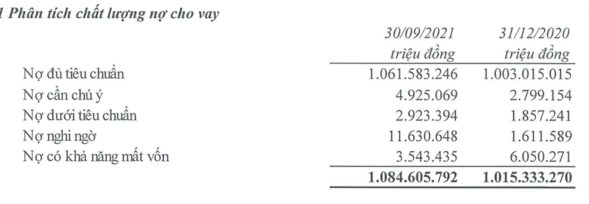 VietinBank bao lai quy 3 tang so voi cung ky-Hinh-2
