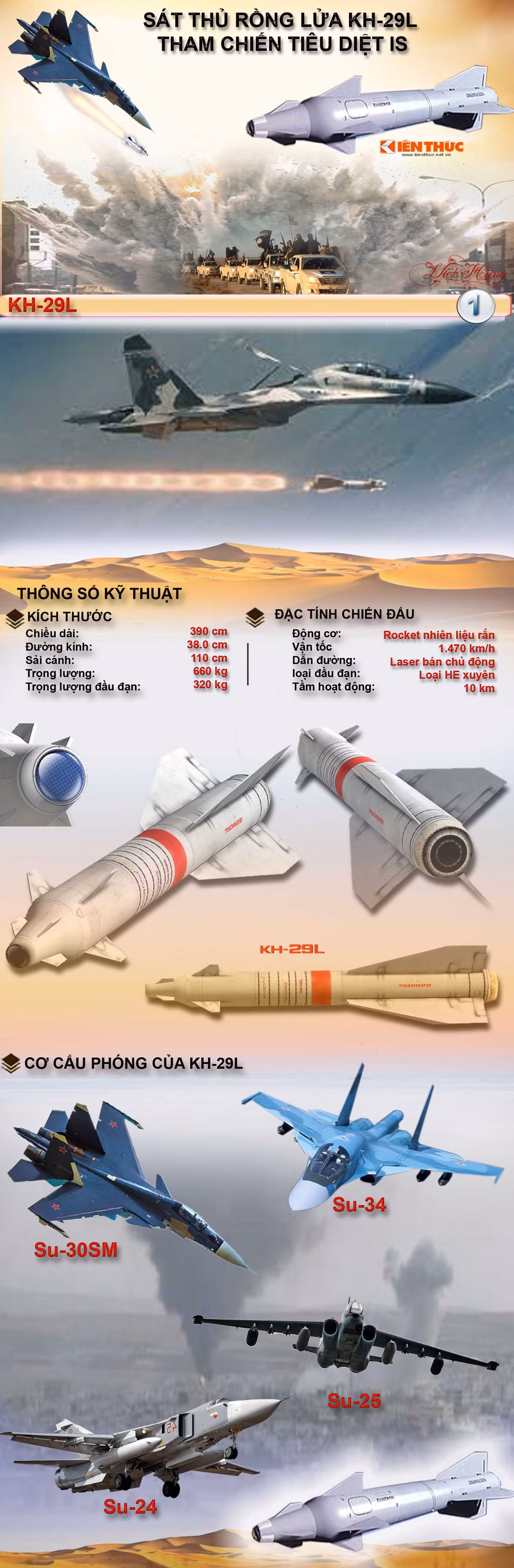 Kh-29L có sức phá mạnh khủng khiếp, được đánh giá là có thể đánh chìm tàu cỡ 10.000 tấn.