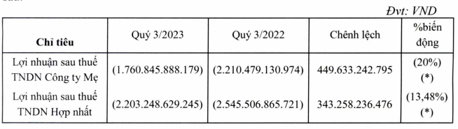 Vietnam Airlines lo luy ke 38.000 ty, von am 14.000 ty