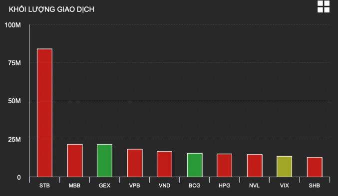Cổ phiếu Sacombank bị bán tháo sau tin đồn Chủ tịch Dương Công Minh Co phieu Sacombank bi ban thao sau tin don Chu tich Duong Cong Minh