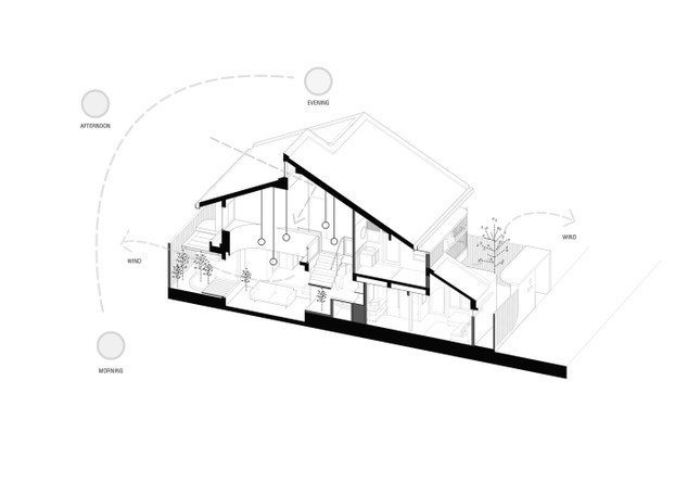 Tính toán dựa trên đường đi của mặt trời, ánh sáng sẽ len lỏi cả ngày trong không gian ngôi nhà.