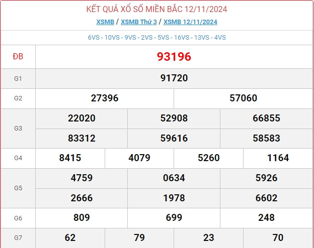Trực tiếp kết quả xổ số miền Bắc hôm nay 15/11//2024 - Hình 3 Truc tiep ket qua xo so mien Bac hom nay 15/11//2024-Hinh-3