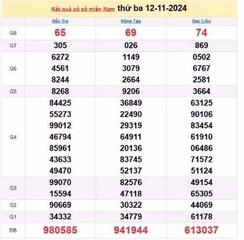 Truc tiep ket qua xo so mien Nam hom nay 15/11/2024-Hinh-3