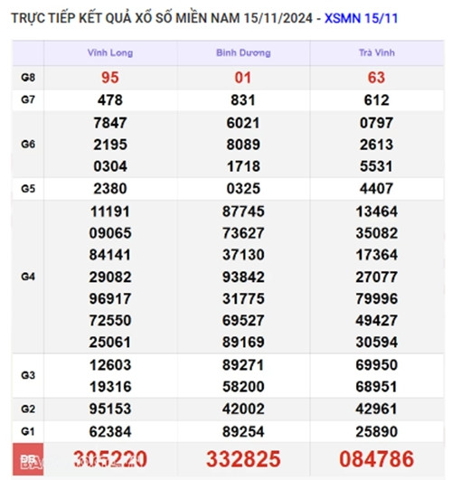 Trực tiếp kết quả xổ số miền Nam hôm nay 19/11/2024 - Hình 4 Truc tiep ket qua xo so mien Nam hom nay 19/11/2024-Hinh-4