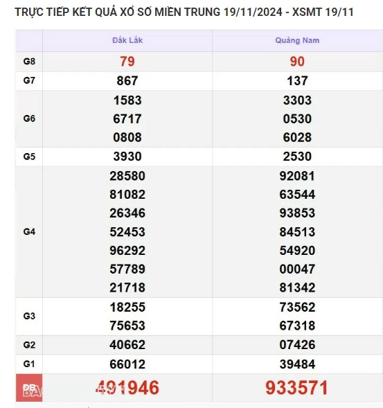Kết quả xổ số miền Trung hôm nay 22/11/2024 - XSMT thứ Sáu - Hình 3 Ket qua xo so mien Trung hom nay 22/11/2024 - XSMT thu Sau-Hinh-3
