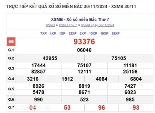 Trực tiếp kết quả xổ số miền Bắc hôm nay 02/12//2024 - Hình 2 Truc tiep ket qua xo so mien Bac hom nay 02/12//2024-Hinh-2