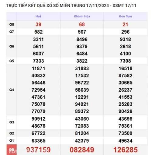 Kết quả xổ số miền Trung hôm nay 21/11/2024 - XSMT thứ Năm - Hình 4 Ket qua xo so mien Trung hom nay 21/11/2024 - XSMT thu Nam-Hinh-4