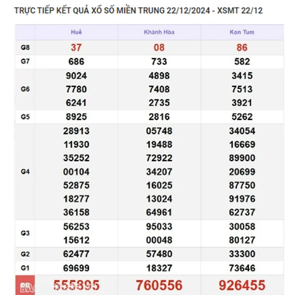 Kết quả xổ số miền Trung hôm nay 25/12/2024 - XSMT thứ Tư - Hình 3 Ket qua xo so mien Trung hom nay 25/12/2024 - XSMT thu Tu-Hinh-3