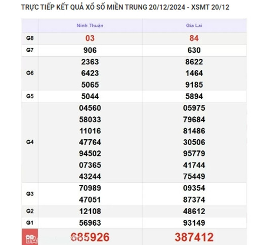 Ket qua xo so mien Trung hom nay 23/12/2024 - XSMT thu Hai-Hinh-3
