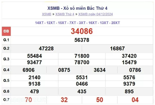 Trực tiếp kết quả xổ số miền Bắc hôm nay 05/12//2024 Truc tiep ket qua xo so mien Bac hom nay 05/12//2024