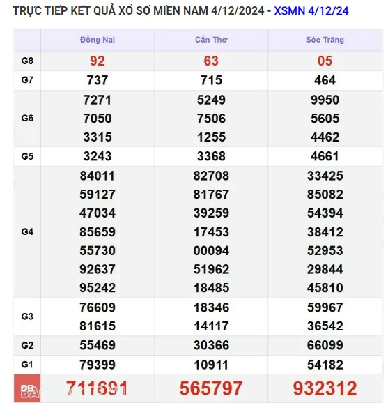 Truc tiep ket qua xo so mien Nam hom nay 06/12/2024-Hinh-2