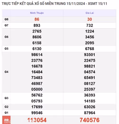 Ket qua xo so mien Trung hom nay 17/11/2024 - XSMT Chu Nhat-Hinh-2