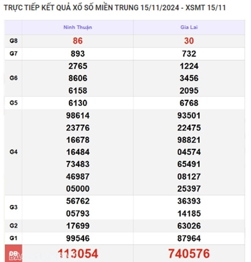 Kết quả xổ số miền Trung hôm nay 18/11/2024 - XSMT thứ Hai - Hình 3 Ket qua xo so mien Trung hom nay 18/11/2024 - XSMT thu Hai-Hinh-3