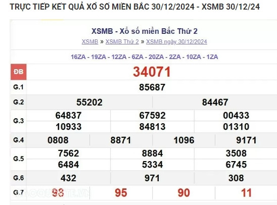 Truc tiep ket qua xo so mien Bac hom nay 31/12//2024