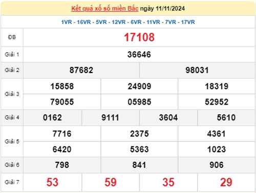 Trực tiếp kết quả xổ số miền Bắc hôm nay 14/11//2024 - Hình 3 Truc tiep ket qua xo so mien Bac hom nay 14/11//2024-Hinh-3