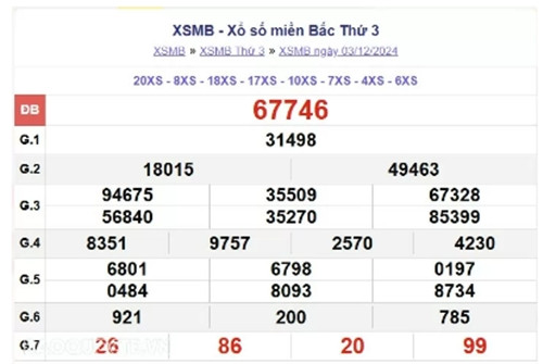 Truc tiep ket qua xo so mien Bac hom nay 06/12//2024-Hinh-3