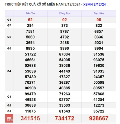 Truc tiep ket qua xo so mien Nam hom nay 06/12/2024-Hinh-3