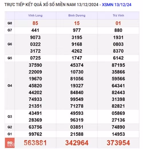 Truc tiep ket qua xo so mien Nam hom nay 17/12/2024-Hinh-4