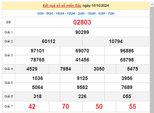 Ket qua xo so mien Bac hom nay 16/10/2024 - XSMB 16/10-Hinh-2