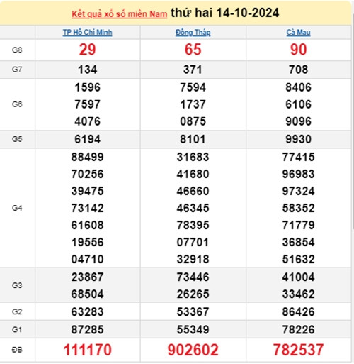 Ket qua xo so mien Nam hom nay 16/10/2024 - XSMN 16/10-Hinh-2