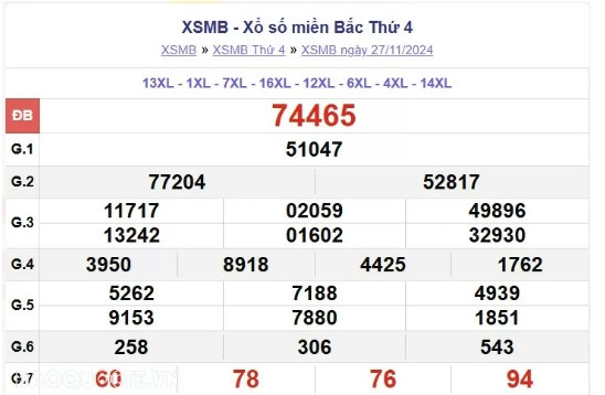 Trực tiếp kết quả xổ số miền Bắc hôm nay 01/12//2024 - Hình 4 Truc tiep ket qua xo so mien Bac hom nay 01/12//2024-Hinh-4