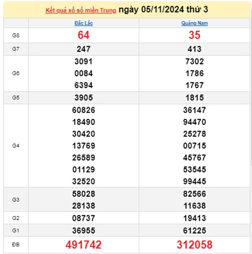 Kết quả xổ số miền Trung hôm nay 09/11/2024 - XSMT thứ Bảy - Hình 4 Ket qua xo so mien Trung hom nay 09/11/2024 - XSMT thu Bay-Hinh-4