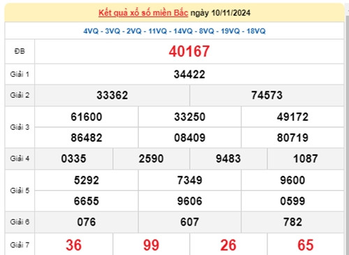 Trực tiếp kết quả xổ số miền Bắc hôm nay 14/11//2024 - Hình 4 Truc tiep ket qua xo so mien Bac hom nay 14/11//2024-Hinh-4