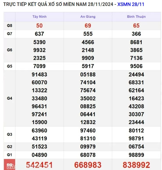 Truc tiep ket qua xo so mien Nam hom nay 01/12/2024-Hinh-3