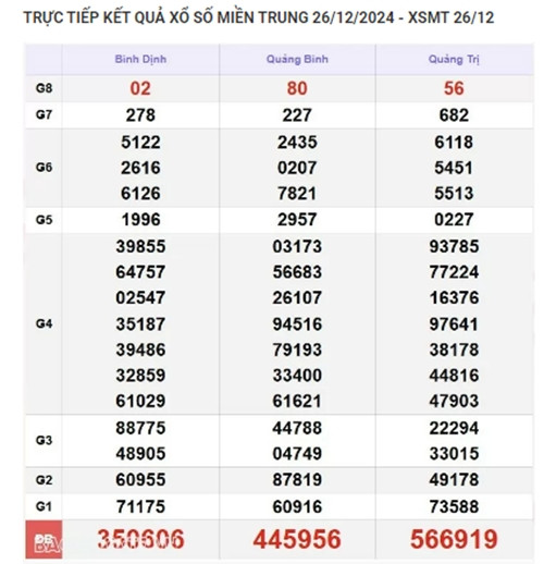 Kết quả xổ số miền Trung hôm nay 29/12/2024 - XSMT Chủ Nhật - Hình 3 Ket qua xo so mien Trung hom nay 29/12/2024 - XSMT Chu Nhat-Hinh-3