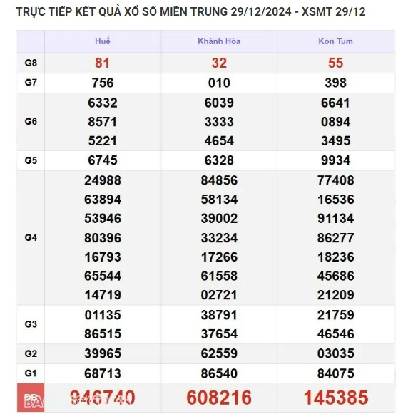 Kết quả xổ số miền Trung hôm nay 31/12/2024 - XSMT thứ Ba - Hình 2 Ket qua xo so mien Trung hom nay 31/12/2024 - XSMT thu Ba-Hinh-2