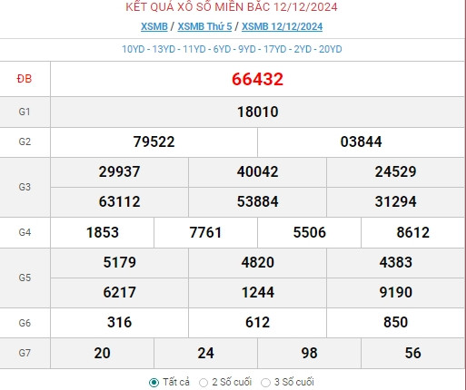 Trực tiếp kết quả xổ số miền Bắc hôm nay 16/12//2024 - Hình 4 Truc tiep ket qua xo so mien Bac hom nay 16/12//2024-Hinh-4