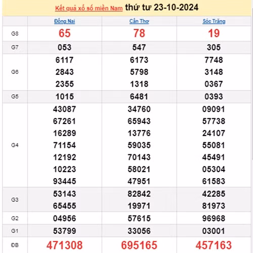 Kết quả xổ số miền Nam hôm nay 26/10/2024 - XSMN 26/10 - Hình 3 Ket qua xo so mien Nam hom nay 26/10/2024 - XSMN 26/10-Hinh-3