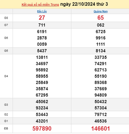 Ket qua xo so mien Trung hom nay 26/10/2024 - XSMT 26/10-Hinh-4