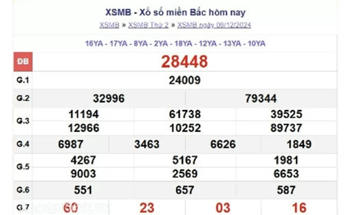 Trực tiếp kết quả xổ số miền Bắc hôm nay 10/12//2024 Truc tiep ket qua xo so mien Bac hom nay 10/12//2024