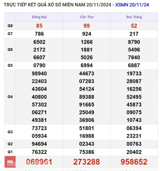 Truc tiep ket qua xo so mien Nam hom nay 23/11/2024-Hinh-3