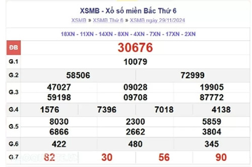 Trực tiếp kết quả xổ số miền Bắc hôm nay 02/12//2024 - Hình 3 Truc tiep ket qua xo so mien Bac hom nay 02/12//2024-Hinh-3