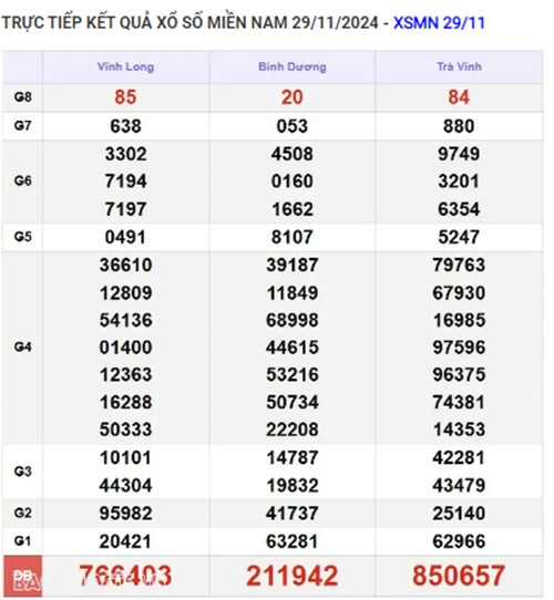Truc tiep ket qua xo so mien Nam hom nay 01/12/2024-Hinh-2