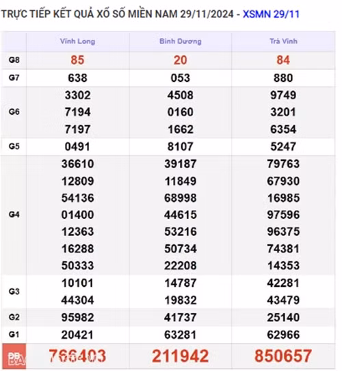 Truc tiep ket qua xo so mien Nam hom nay 01/12/2024-Hinh-2