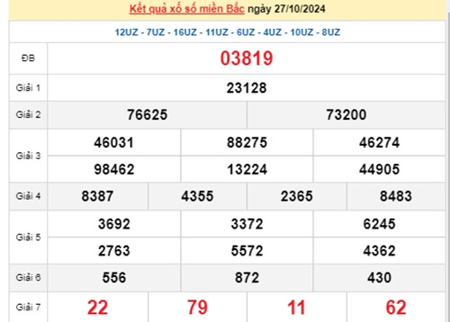 Kết quả xổ số miền Bắc hôm nay 31/10/2024 - XSMB 31/10 - Hình 4 Ket qua xo so mien Bac hom nay 31/10/2024 - XSMB 31/10-Hinh-4