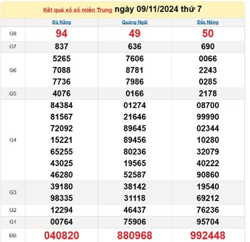 Kết quả xổ số miền Trung hôm nay 11/11/2024 - XSMT thứ Hai - Hình 2 Ket qua xo so mien Trung hom nay 11/11/2024 - XSMT thu Hai-Hinh-2