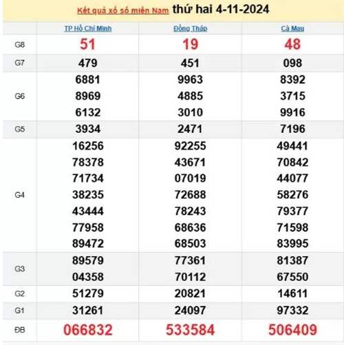 Trực tiếp kết quả xổ số miền Nam hôm nay 06/11/2024 - Hình 2 Truc tiep ket qua xo so mien Nam hom nay 06/11/2024-Hinh-2