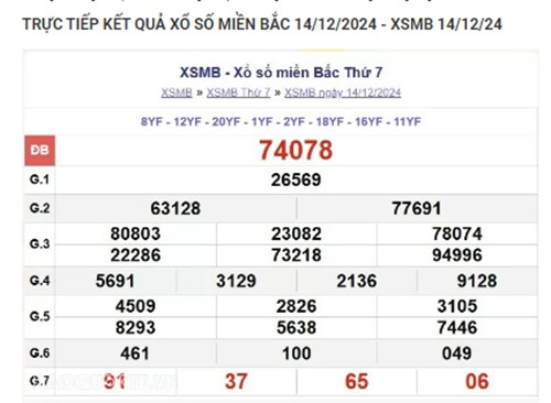 Trực tiếp kết quả xổ số miền Bắc hôm nay 16/12//2024 - Hình 2 Truc tiep ket qua xo so mien Bac hom nay 16/12//2024-Hinh-2