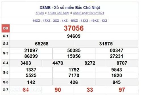 Trực tiếp kết quả xổ số miền Bắc hôm nay 10/12//2024 - Hình 2 Truc tiep ket qua xo so mien Bac hom nay 10/12//2024-Hinh-2
