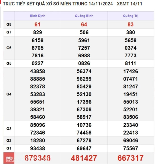 Kết quả xổ số miền Trung hôm nay 15/11/2024 - XSMT thứ Sáu Ket qua xo so mien Trung hom nay 15/11/2024 - XSMT thu Sau
