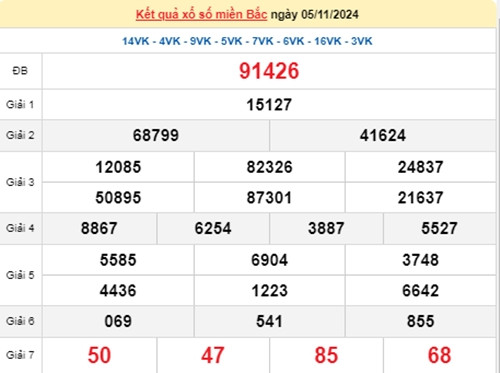 Truc tiep ket qua xo so mien Bac hom nay 09/11//2024-Hinh-4