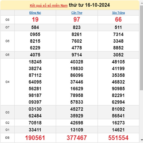Ket qua xo so mien Nam hom nay 18/10/2024 - XSMN 18/10-Hinh-2